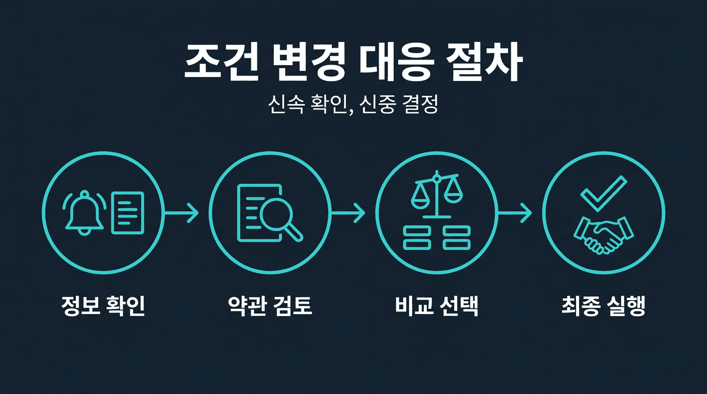 [ 해외선물 대여업체 ] 조건 변경 시 대응 절차
