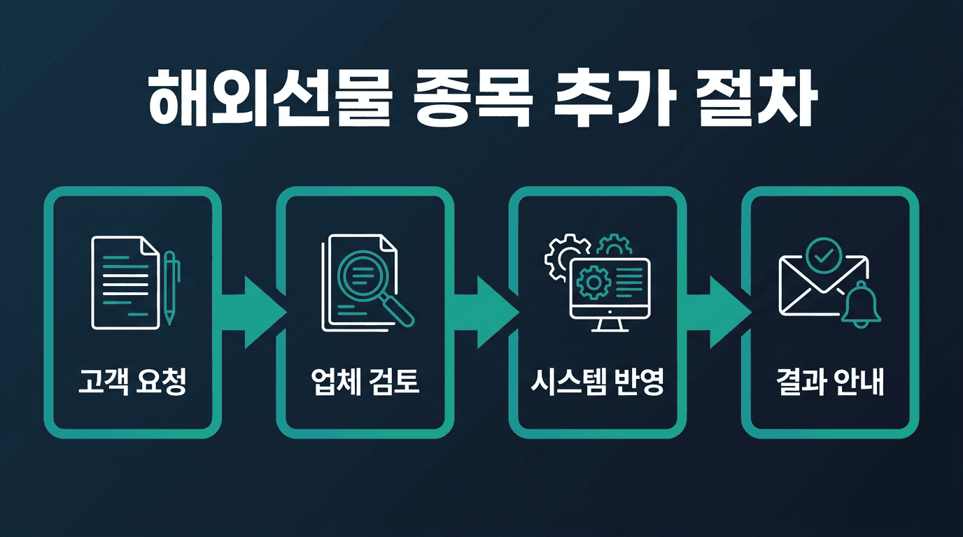 해외선물 대여계좌 종목 추가 요청 절차