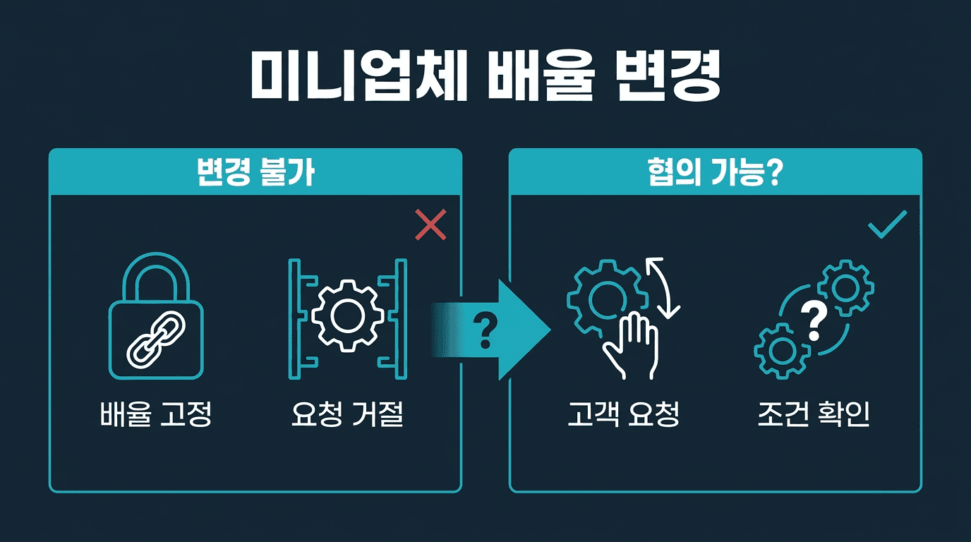 [ 해외선물 미니업체 ] 레버리지 배율 변경 요청이 가능한가