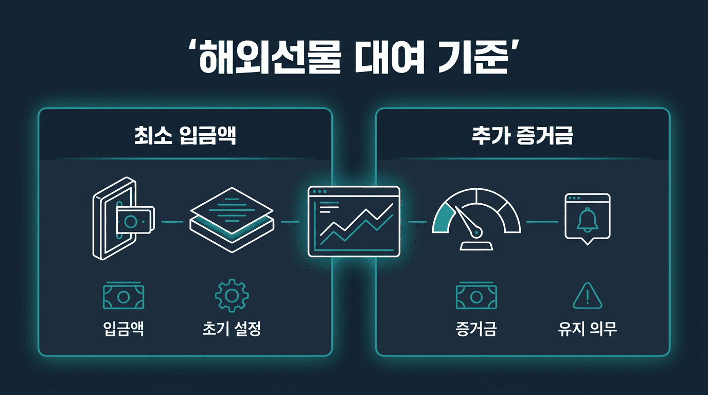[ 해외선물 대여업체 ] 최소 입금액과 추가 증거금 요구 기준