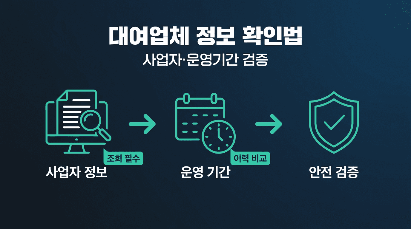 [ 해외선물 대여업체 ] 사업자 정보와 운영 기간 확인하는 법