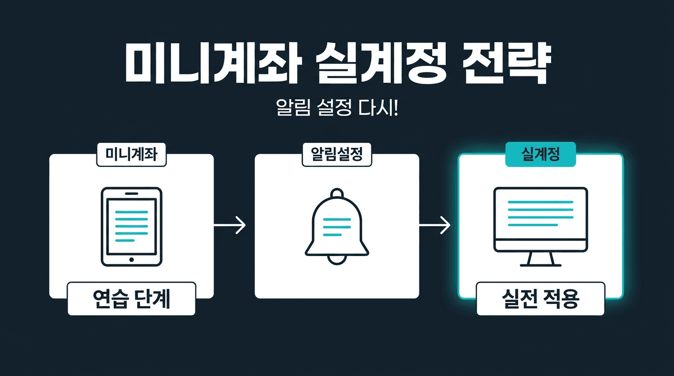 해외선물 미니계좌 알림 설정, 실계정에서 다시 잡는 법