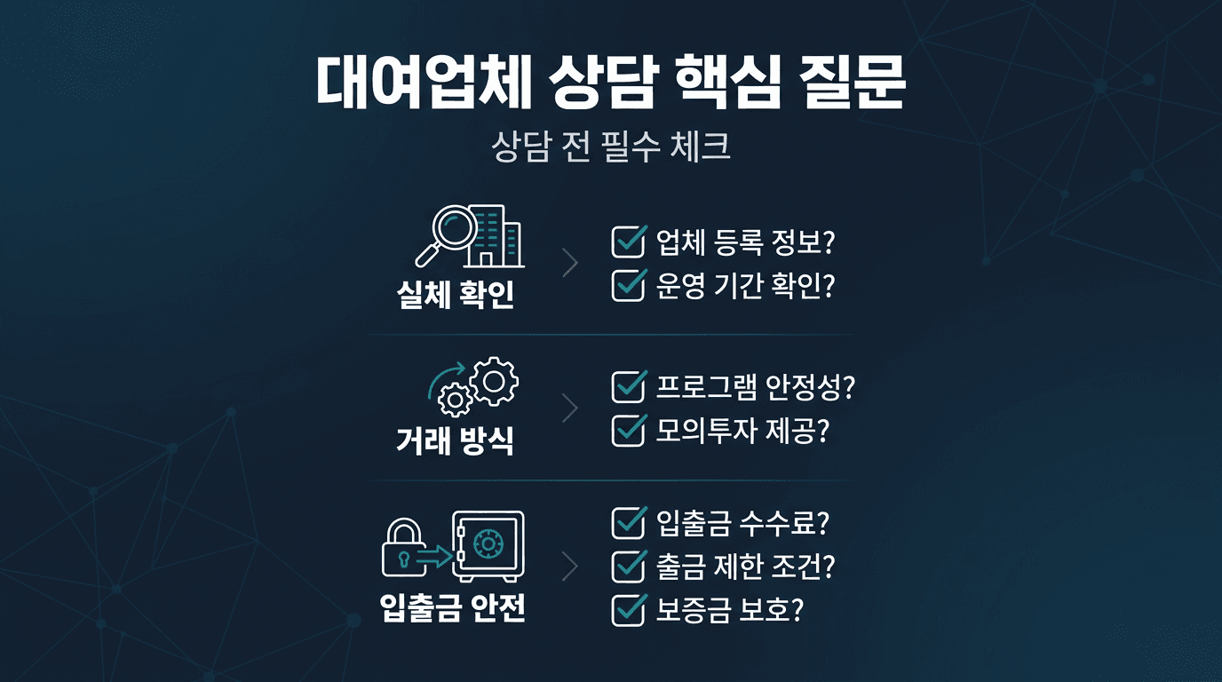 [ 해외선물 대여업체 ] 상담 전 반드시 물어볼 질문 7가지