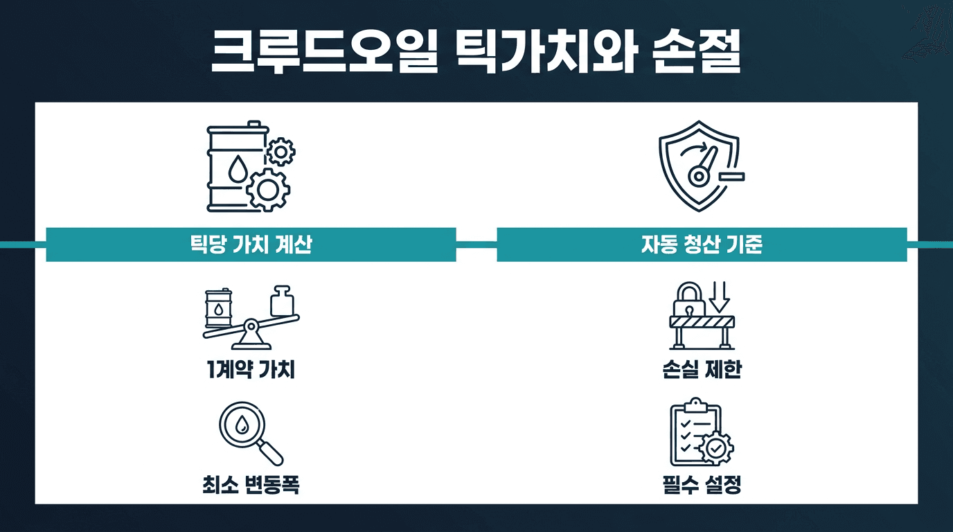 해외선물 대여계좌 크루드오일 1계약 틱가치와 손절 폭