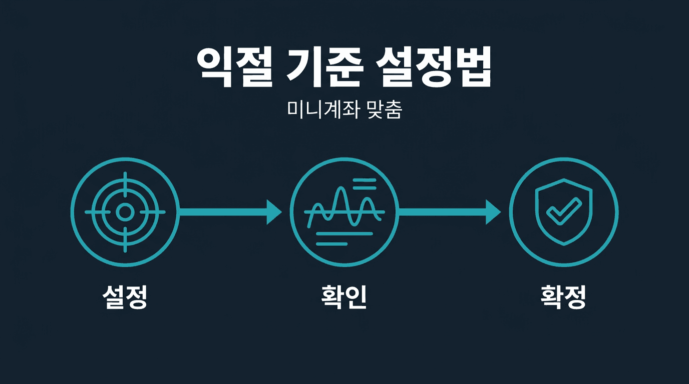 해외선물 미니계좌 익절 기준 설정법 총정리