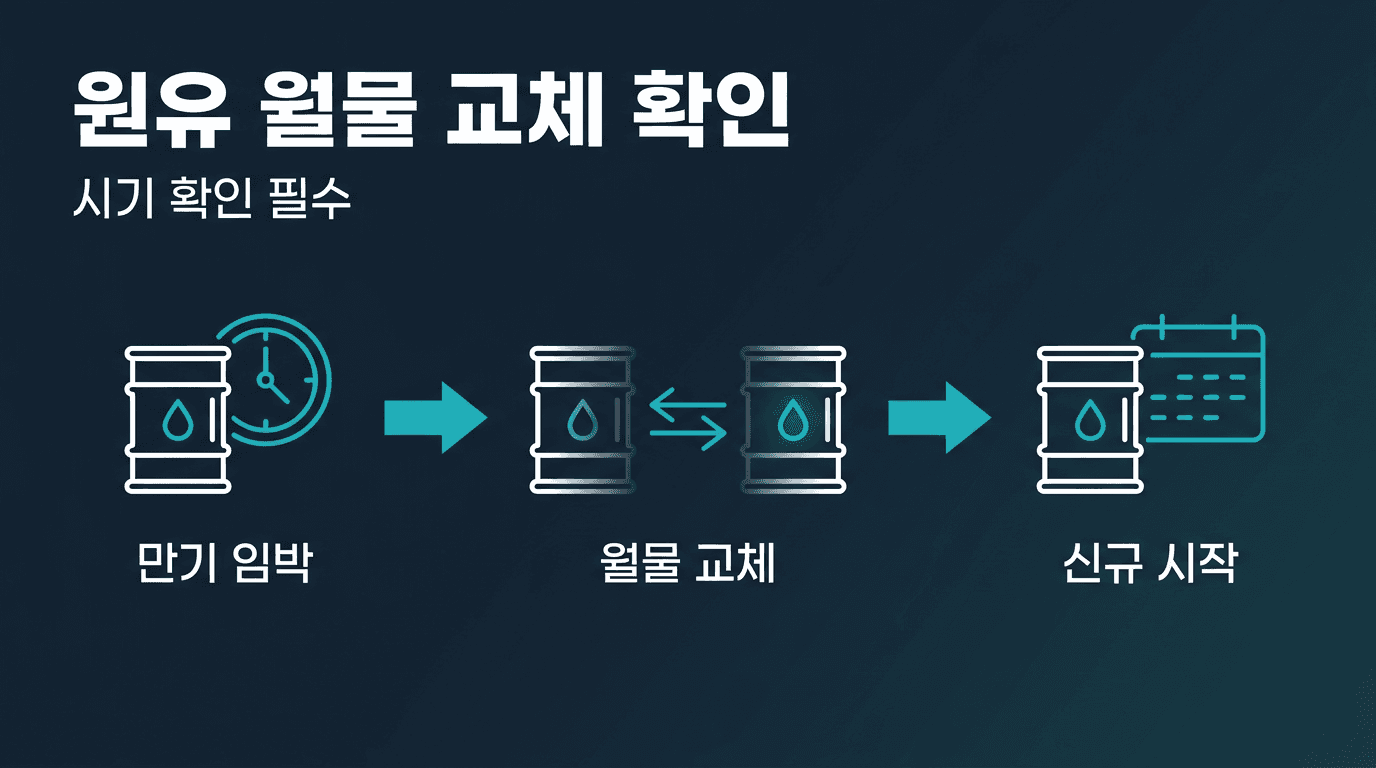 해외선물 대여계좌 원유 선물 월물 교체 시기 확인
