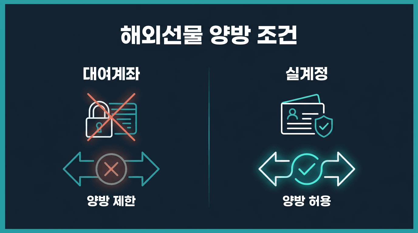 해외선물 대여계좌 양방 제한과 실계정 양방 허용 조건