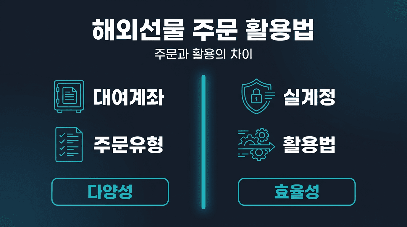 해외선물 대여계좌 주문유형과 실계정 IOC·FOK 활용법