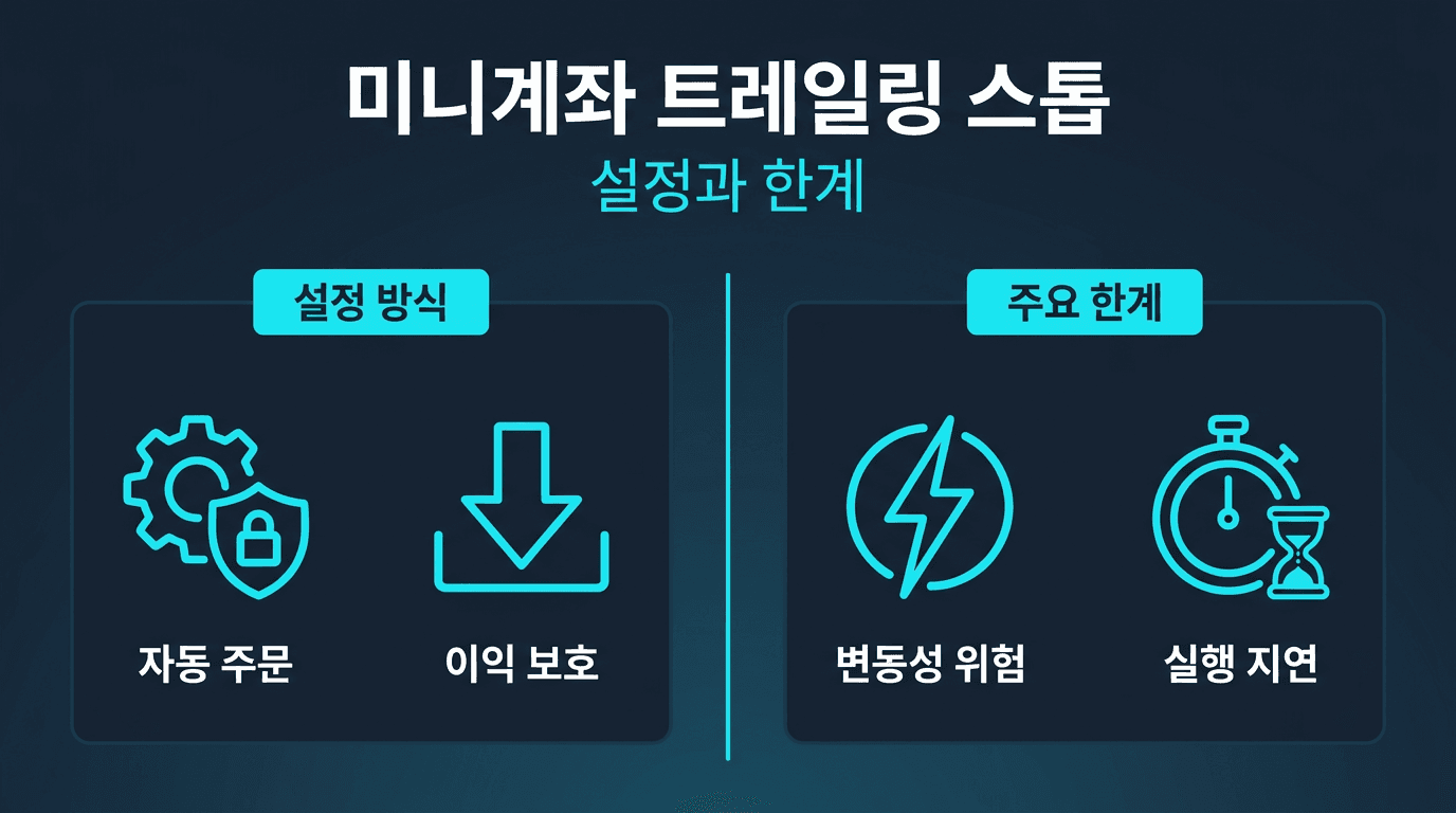 해외선물 미니계좌 트레일링 스톱 설정과 한계