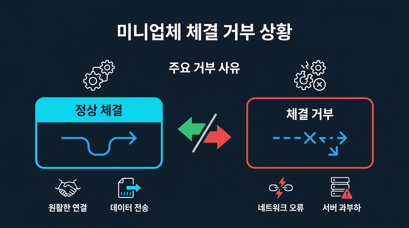 [ 해외선물 미니업체 ] 체결 거부가 발생하는 상황