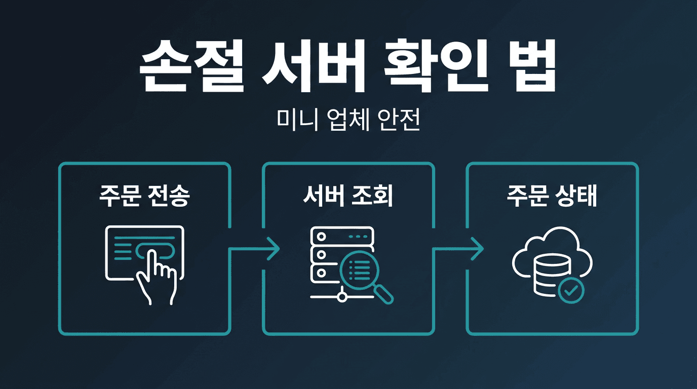 [ 해외선물 미니업체 ] 손절 주문이 서버에 걸리는지 확인하는 법