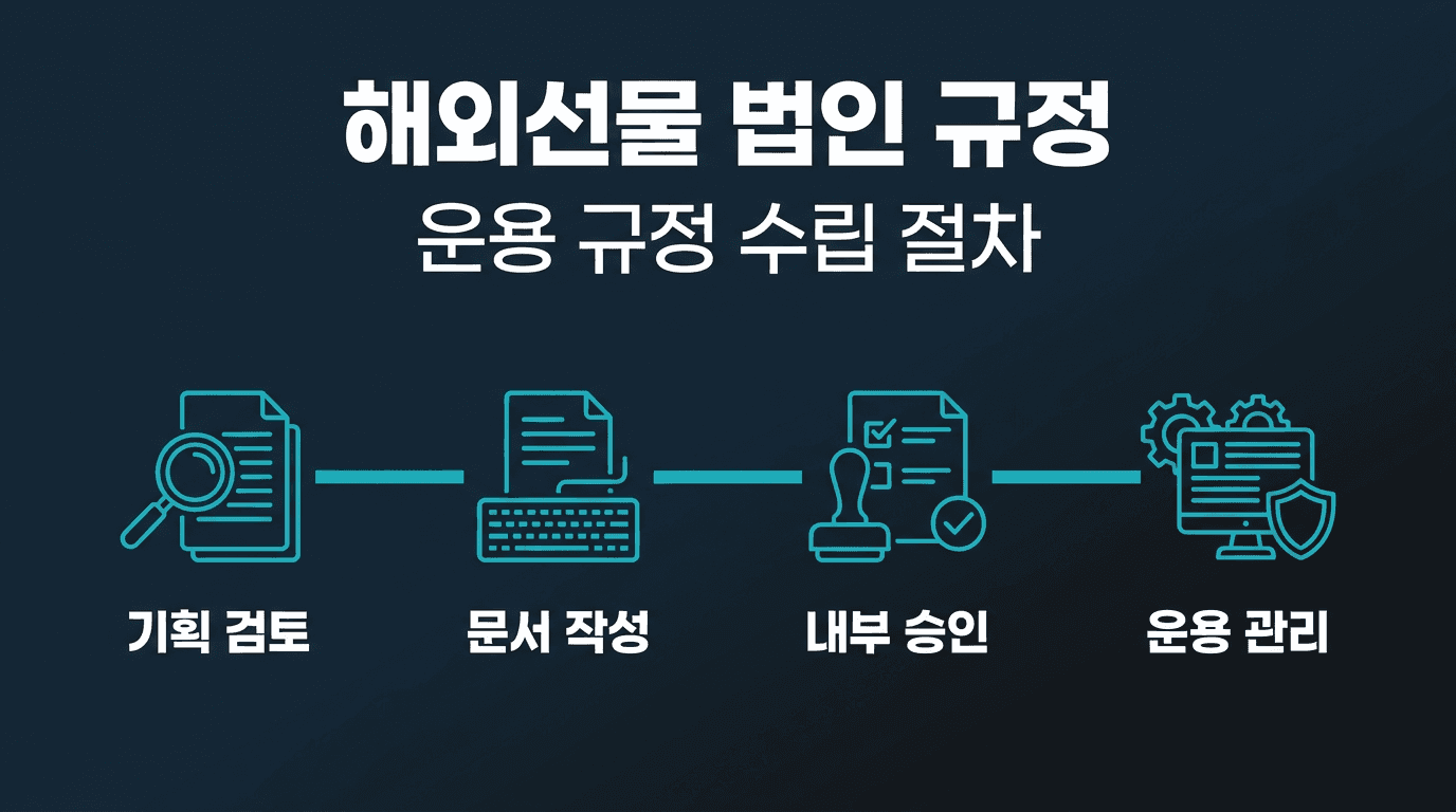 해외선물 법인계좌 운용 내부 규정 만들기