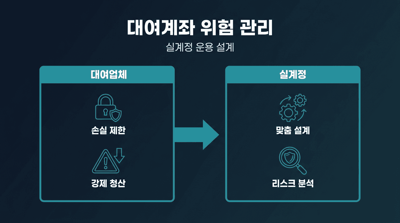 해외선물 대여업체 손실 한도와 실계정 계좌 리스크 설계