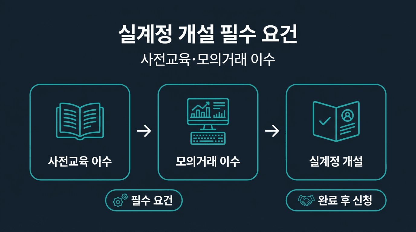 해외선물 실계정 개설 전 사전교육·모의거래 이수 요건