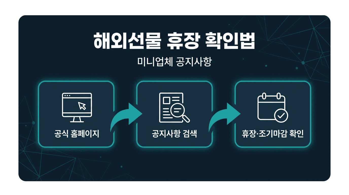 [ 해외선물 미니업체 ] 휴장일·조기 마감 공지 확인하는 법
