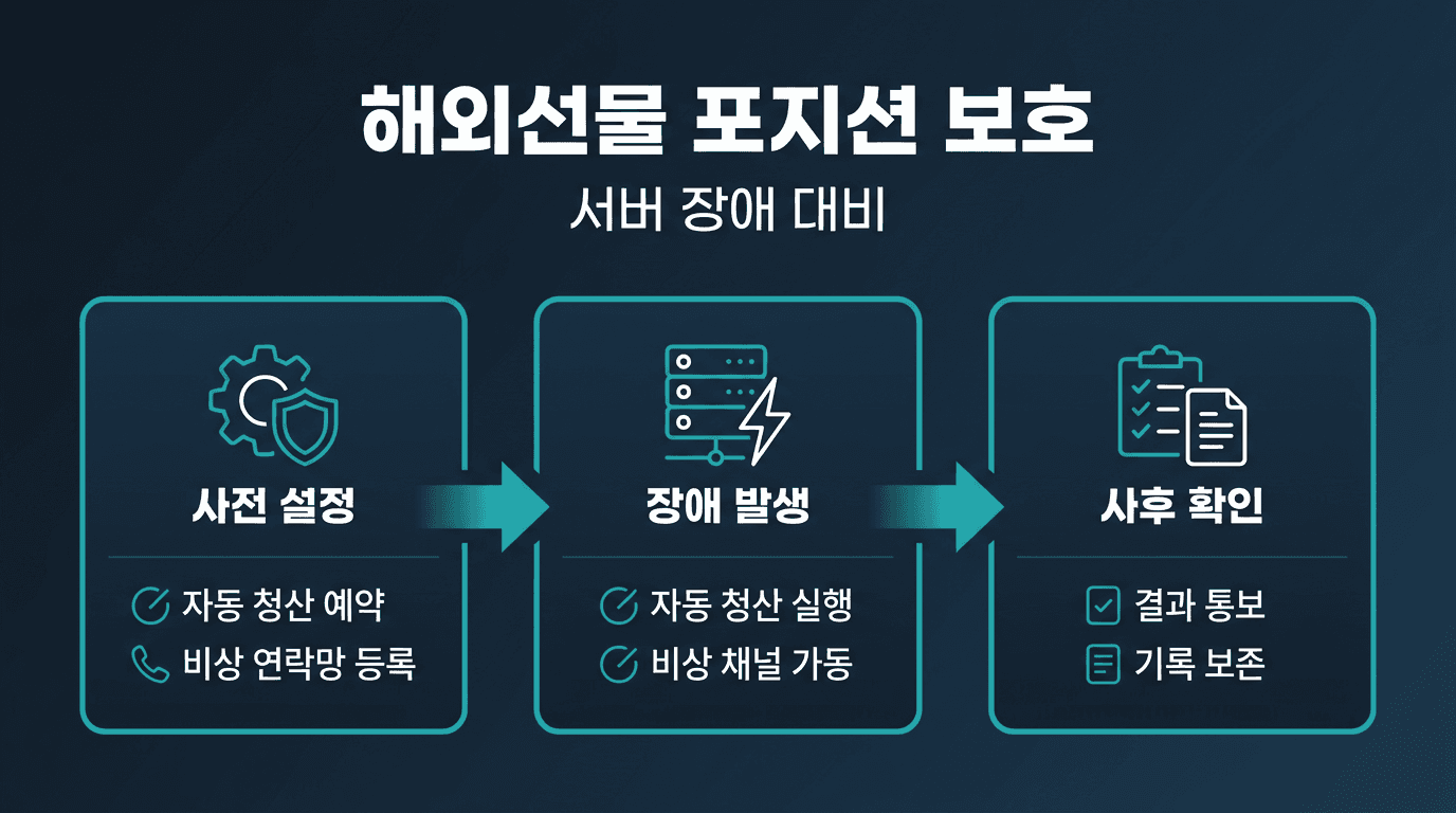 [ 해외선물 대여업체 ] 서버 점검·장애 시 포지션 보호 3단계