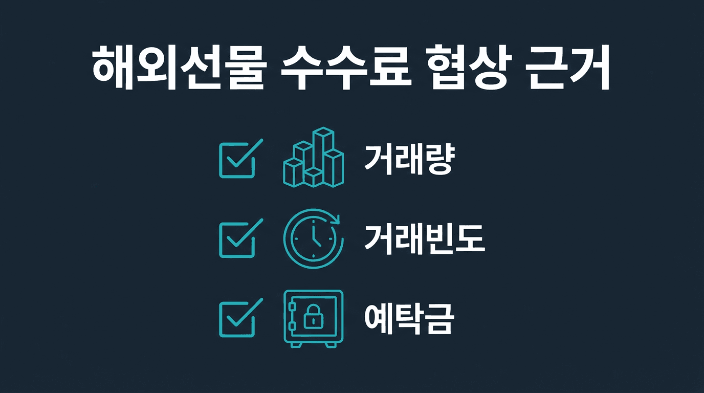 해외선물 실계정 수수료 협상, 무엇을 근거로 하나
