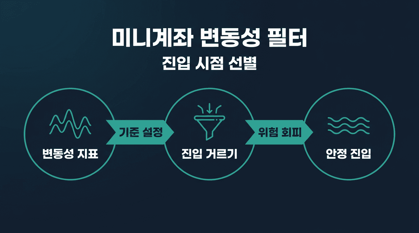 해외선물 미니계좌 변동성 지표로 진입 시점 거르기