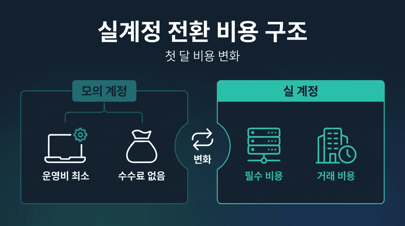 해외선물 실계정 전환 후 첫 달 비용 구조 변화