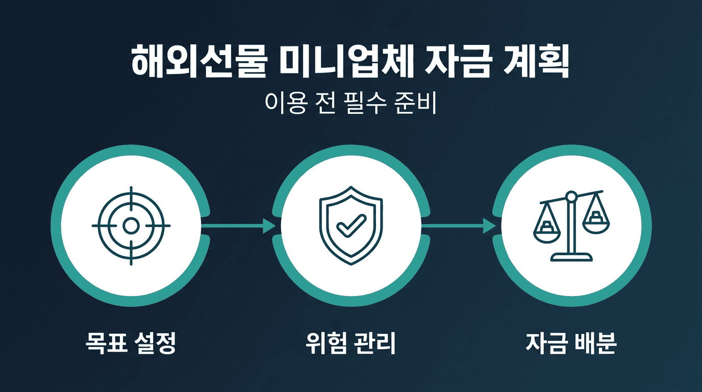 [ 해외선물 미니업체 ] 이용 전 자금 계획 세우는 법