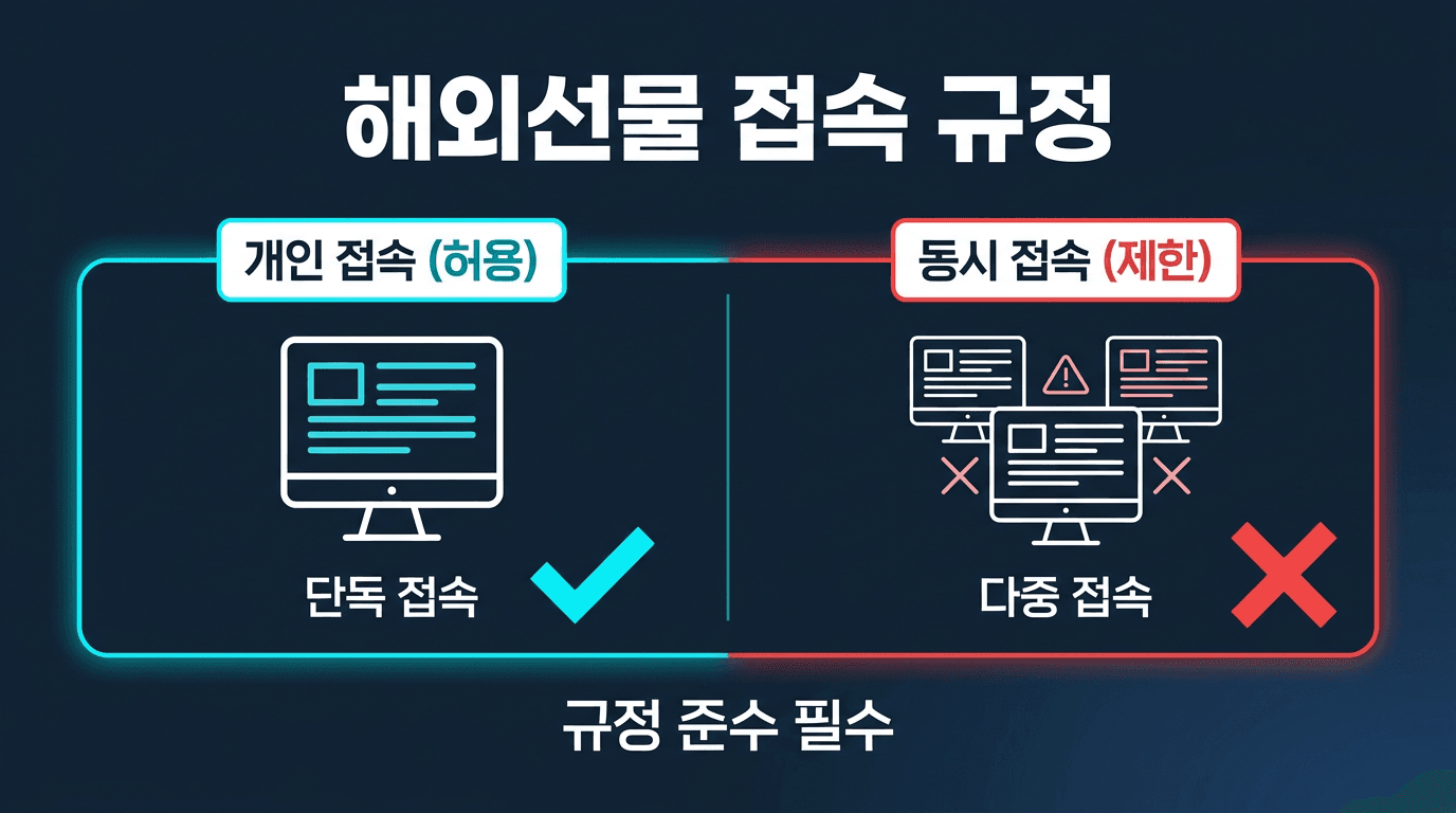 [ 해외선물 대여업체 ] 로그인 제한과 동시 접속 규정