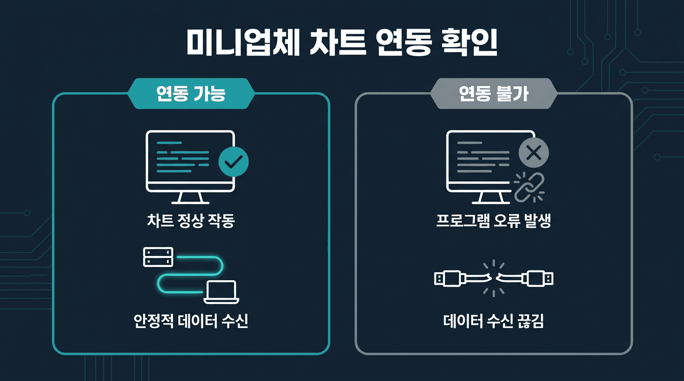 [ 해외선물 미니업체 ] 차트 프로그램 연동 가능 여부 확인