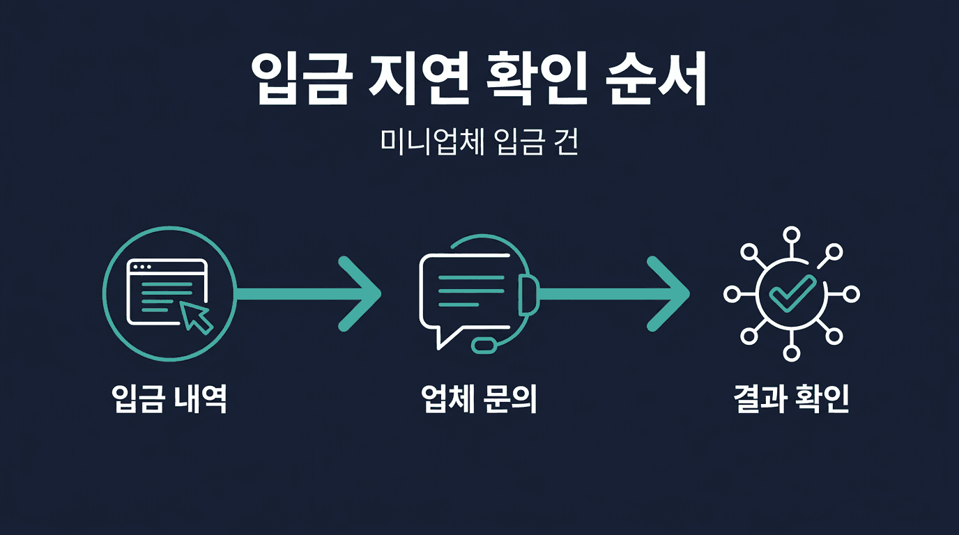 [ 해외선물 미니업체 ] 입금 확인이 늦어질 때 확인 순서