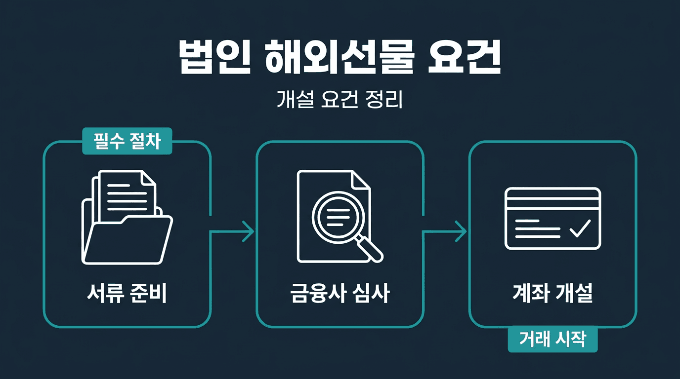 해외선물 실계정 법인계좌 개설 요건 정리