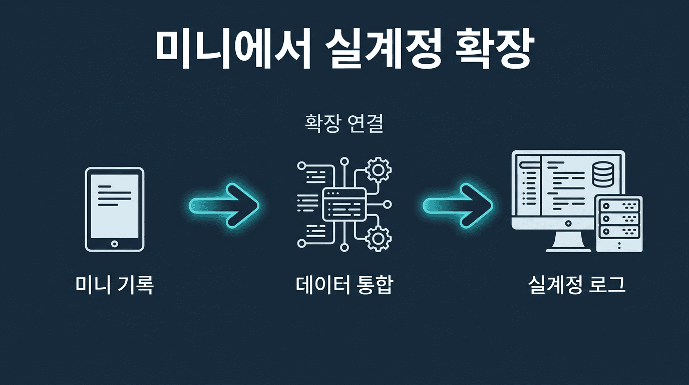 해외선물 미니계좌 매매일지를 실계정 매매 로그로 확장하기