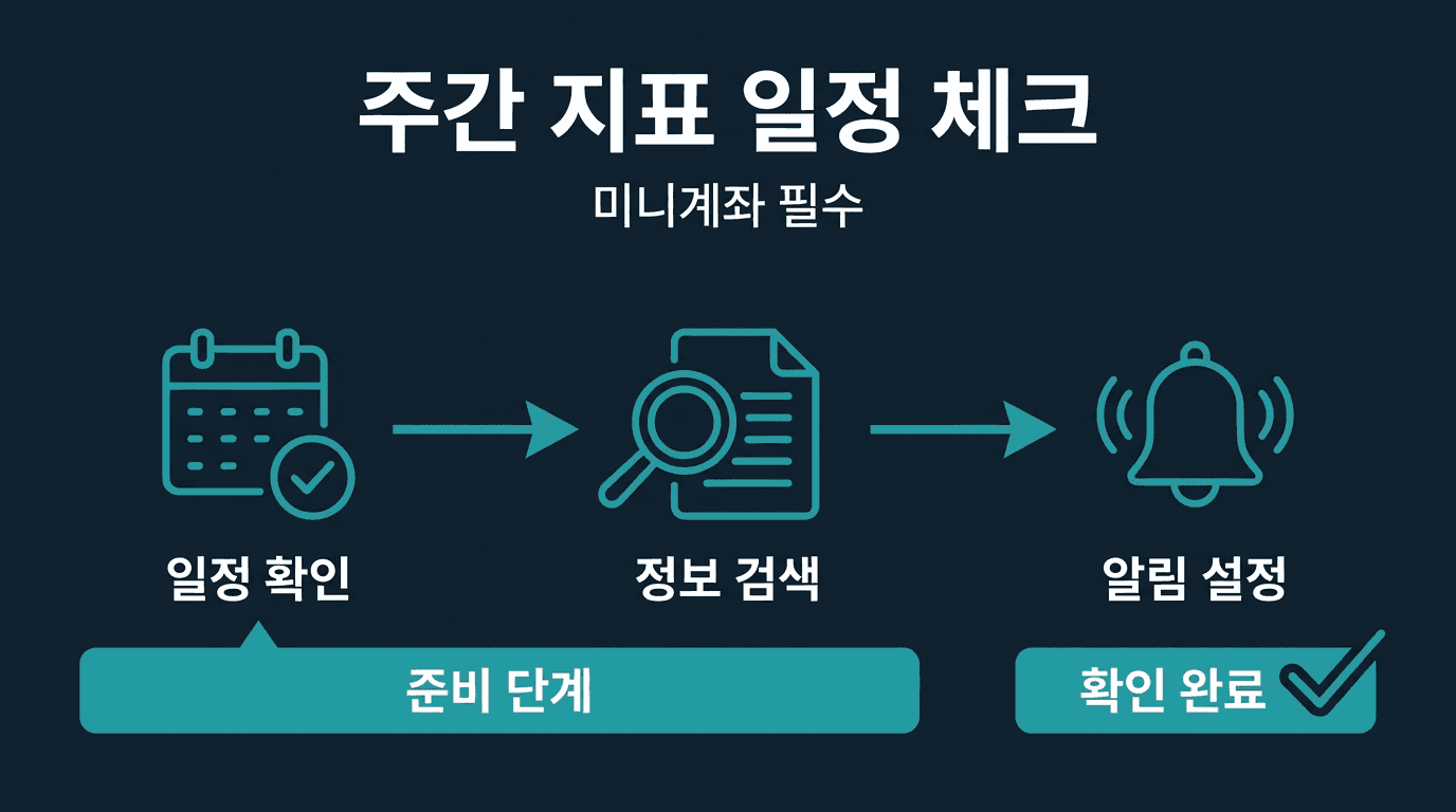 해외선물 미니계좌 주간 지표 일정 확인하는 법
