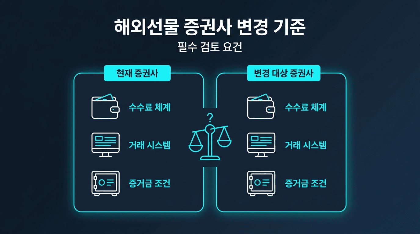 해외선물 실계정 이용 중 증권사 변경 검토 기준
