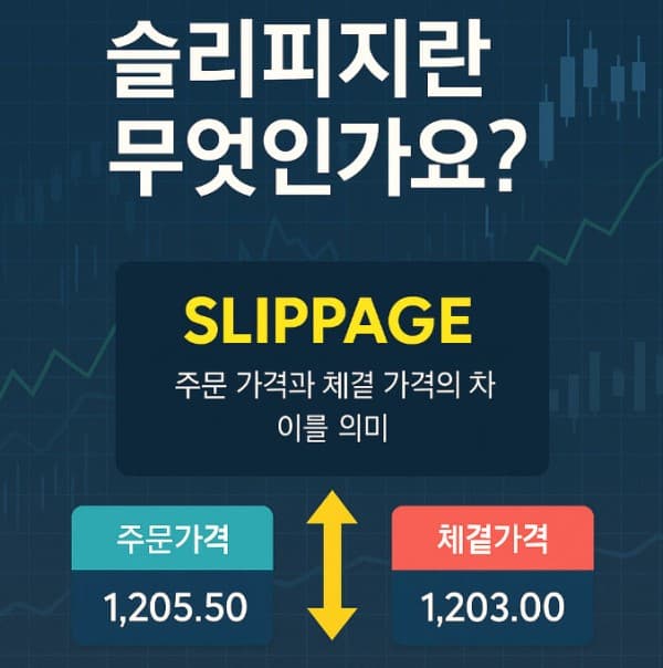 슬리피지 방지 전략과 실전 대응법