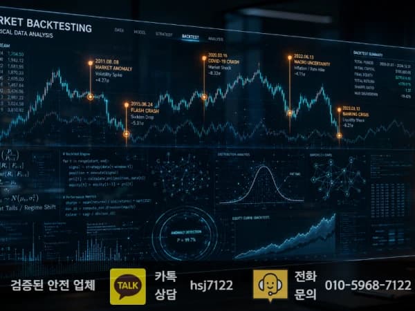 [해외선물 대여계좌 차트 분석 심화] 역사적 변곡점을 지배하는 통계학