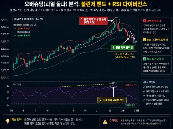 소자본도 가능한 소득별 해외선물 거래 포트폴리오 짜는 법 (마이크로 계약 활용 전략 포함)