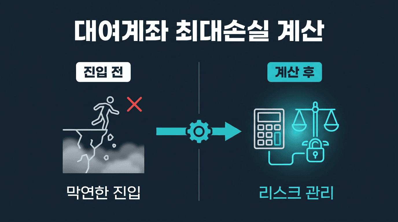 해외선물 대여계좌 진입 전 최대 손실액부터 계산하기