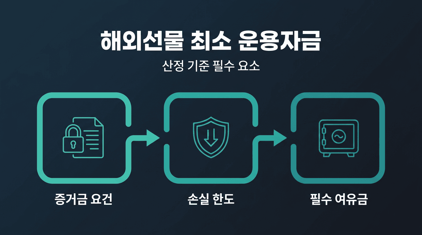 해외선물 대여계좌 최소 운용 자금 산정 기준