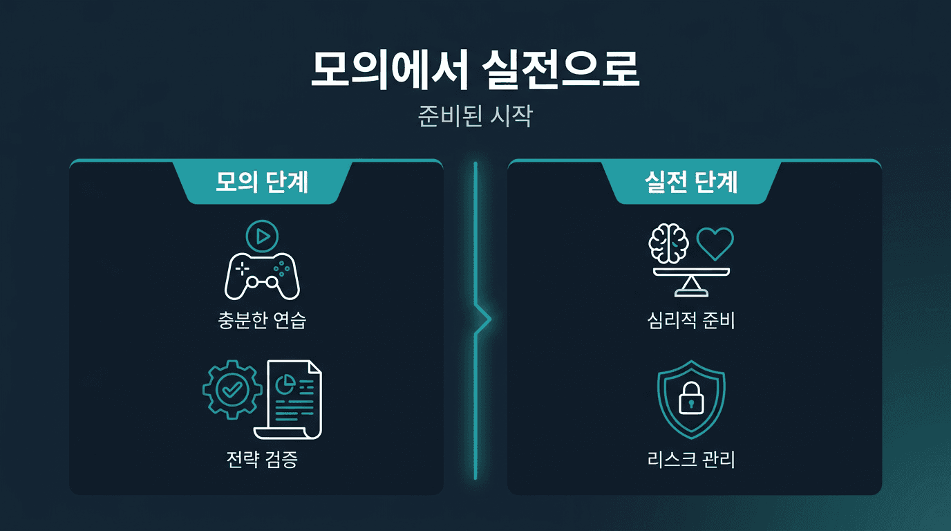해외선물 대여계좌 모의투자에서 실전으로 넘어가는 시점