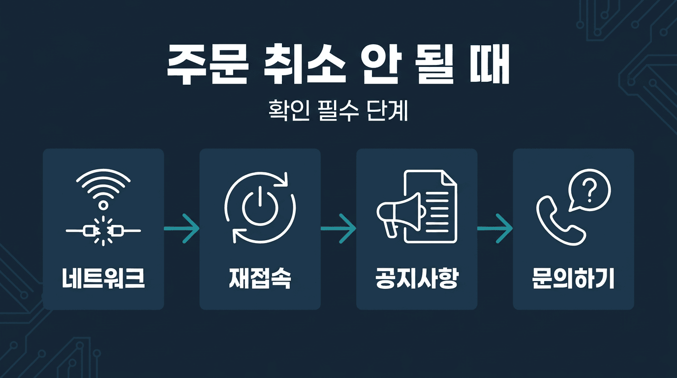 해외선물 대여계좌 주문 취소가 안 될 때 확인 순서