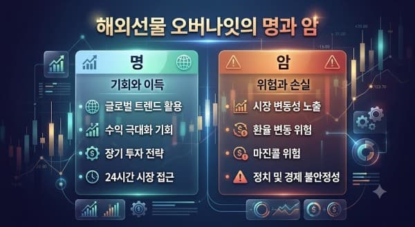 해외선물 오버나잇 전략: 리스크 관리 가이드
