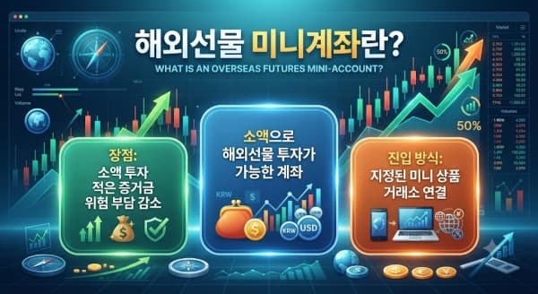 해외선물미니계좌: 소액 투자 리스크 관리와 안전 업체 선정법