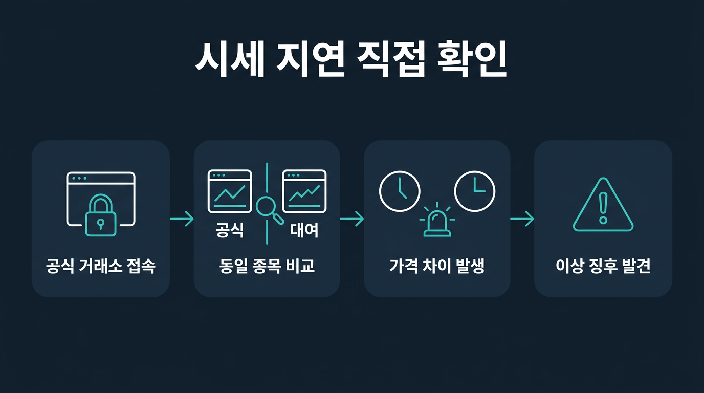 시세 지연 여부는 어떻게 직접 확인하는가? 설명 이미지