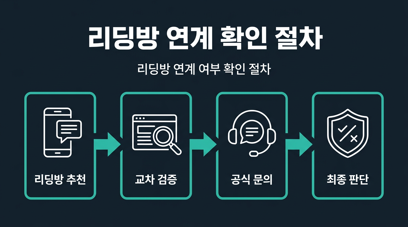 리딩방 연계 여부를 확인하는 절차는 무엇일까? 설명 이미지
