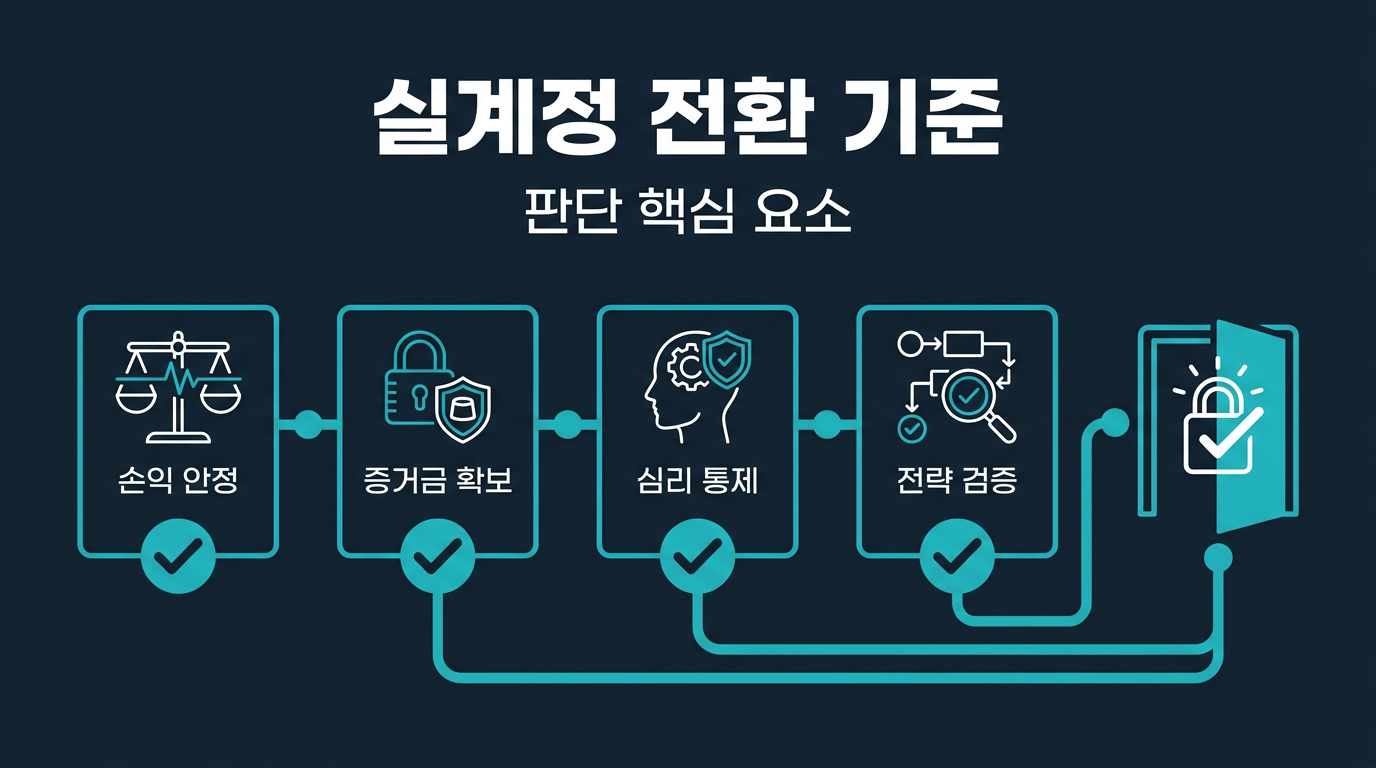 전환 시점을 판단하는 기준은 무엇인가? 설명 이미지