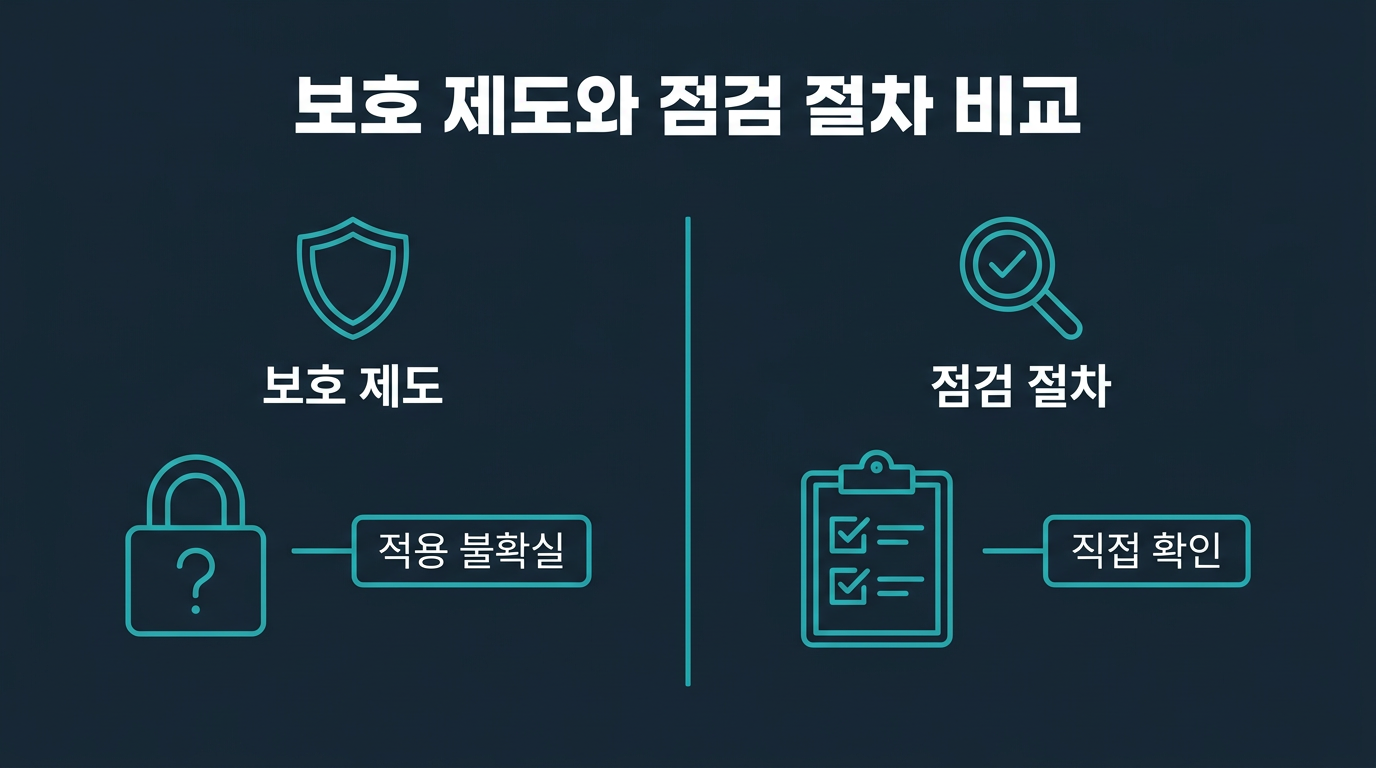 표로 보는 보호 제도와 점검 절차는 어떻게 다른가? 설명 이미지