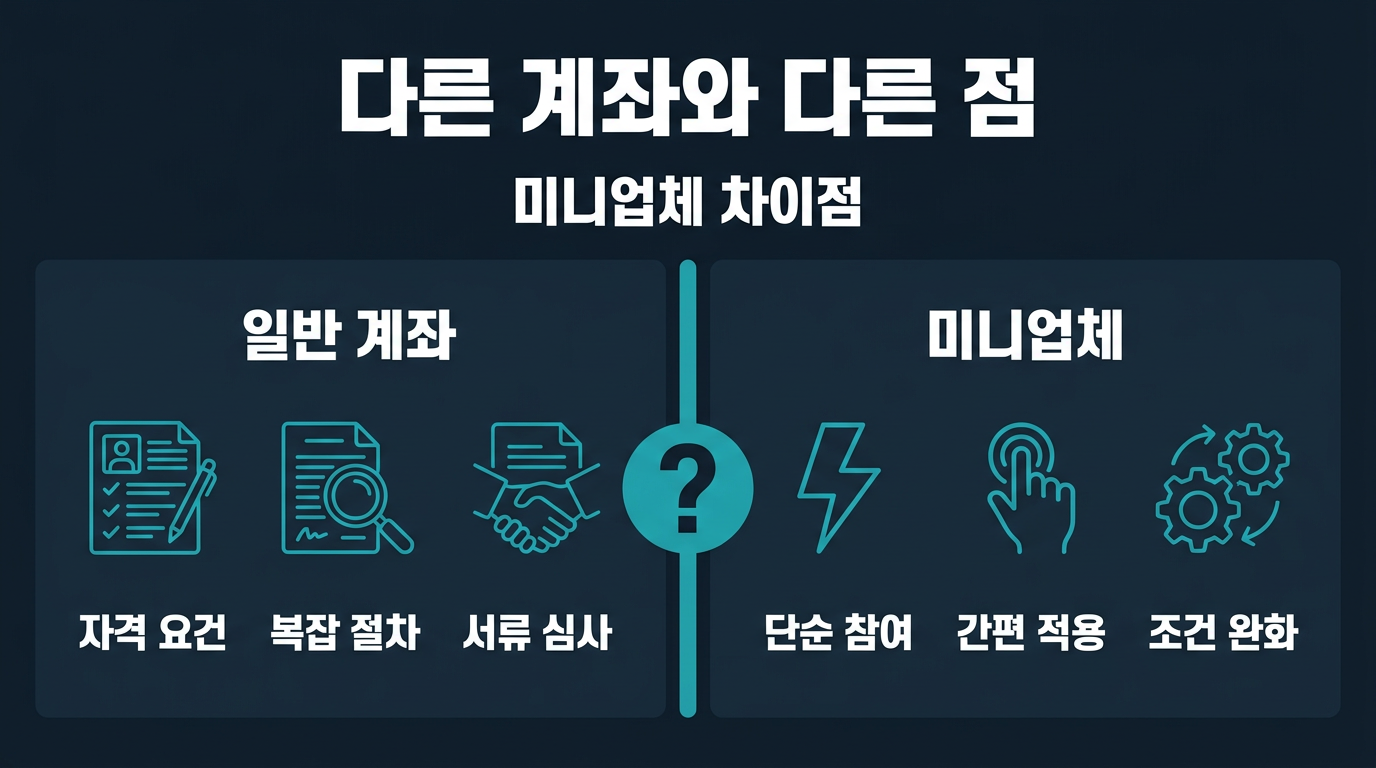 미니업체 프로모션은 다른 계좌 이벤트와 무엇이 다른가? 설명 이미지