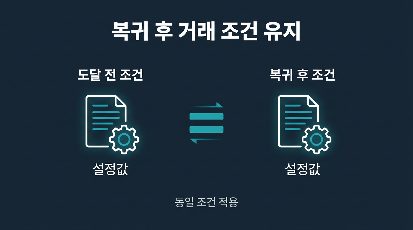 복귀 후 거래 조건은 이전과 동일하게 유지되나? 설명 이미지