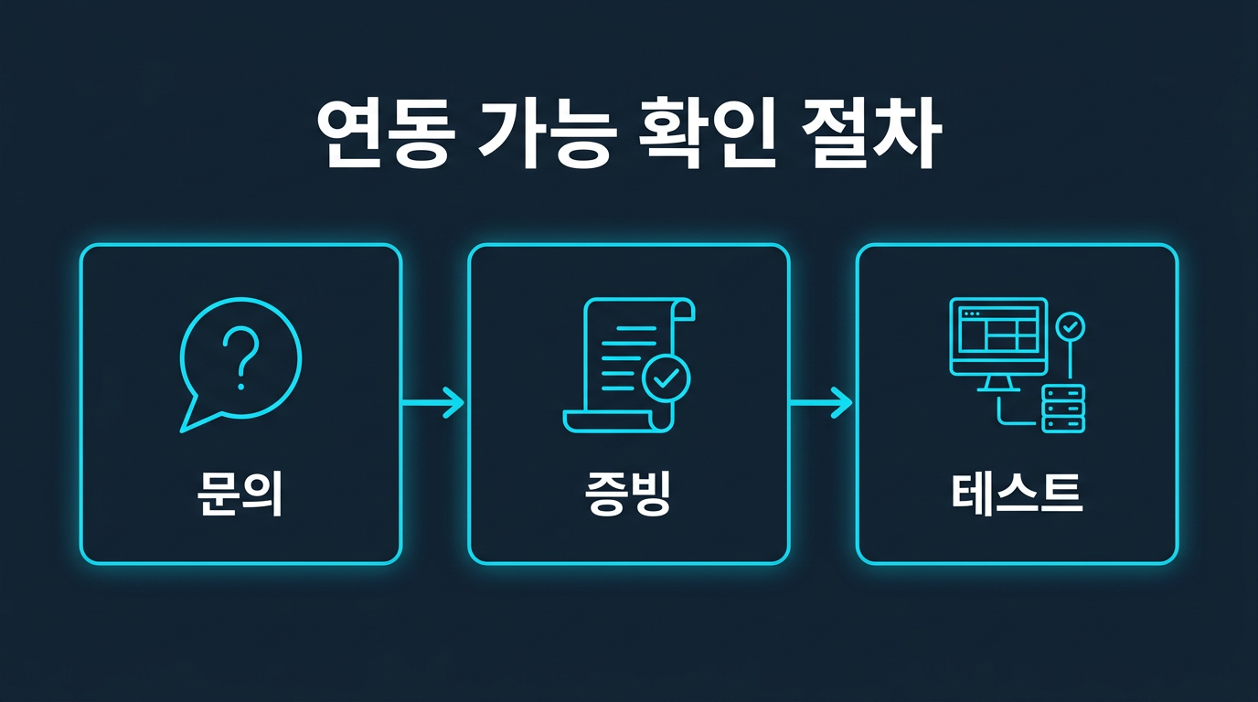 연동 가능 여부를 확인하려면 어떤 절차를 거쳐야 하나? 설명 이미지
