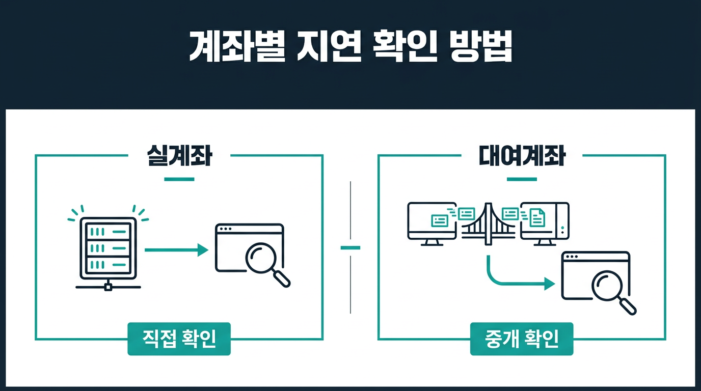 계좌 종류에 따라 체결 지연 확인 방법이 달라지나? 설명 이미지