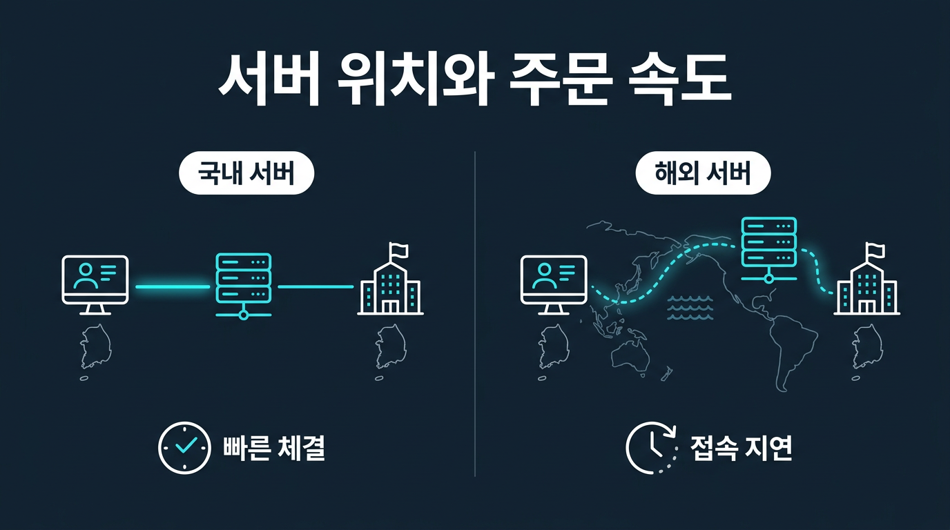 해외선물 주문은 왜 서버 위치에 영향을 받는가? 설명 이미지
