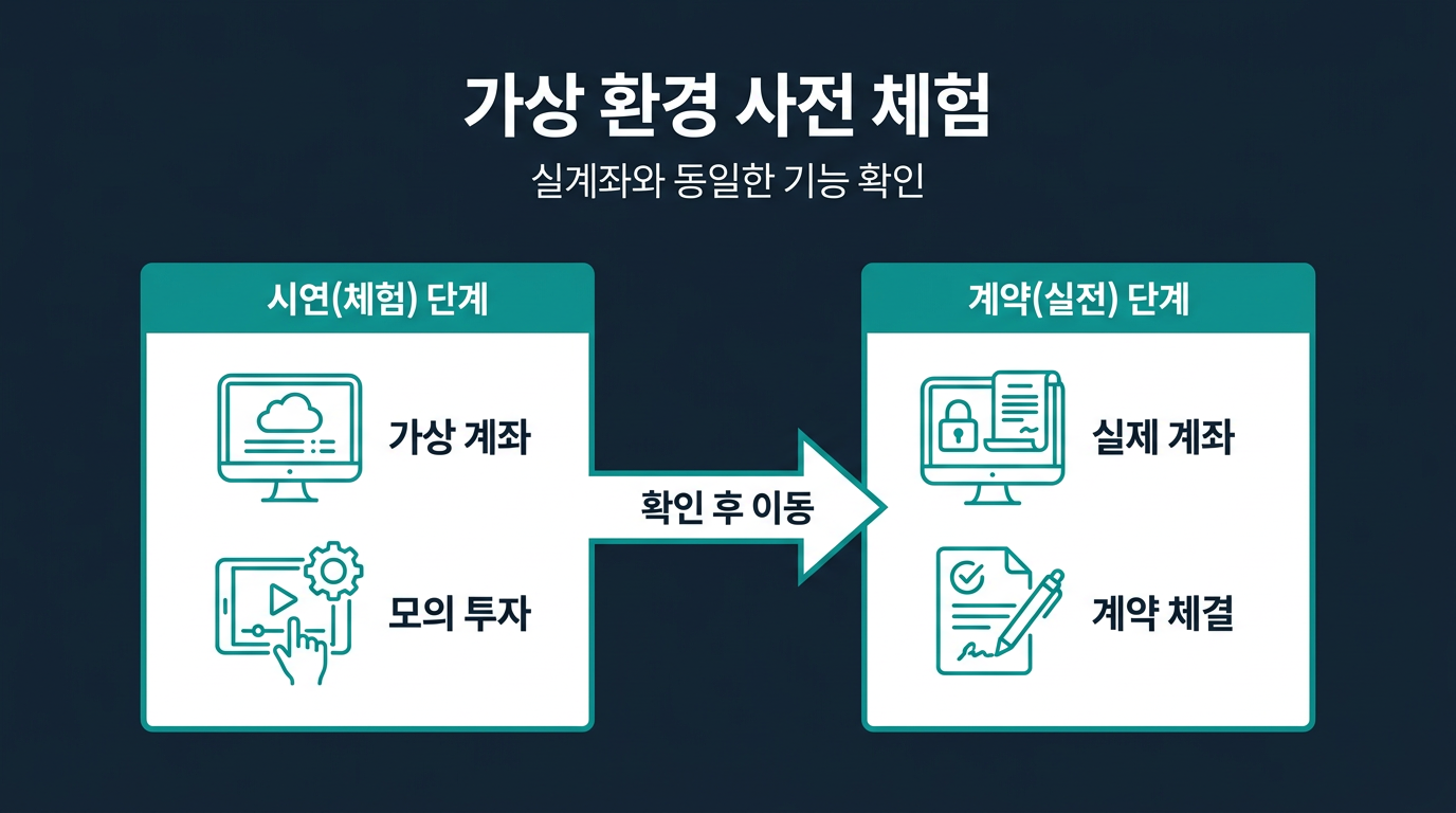 시연 요청이란 정확히 무엇을 의미하나요? 설명 이미지
